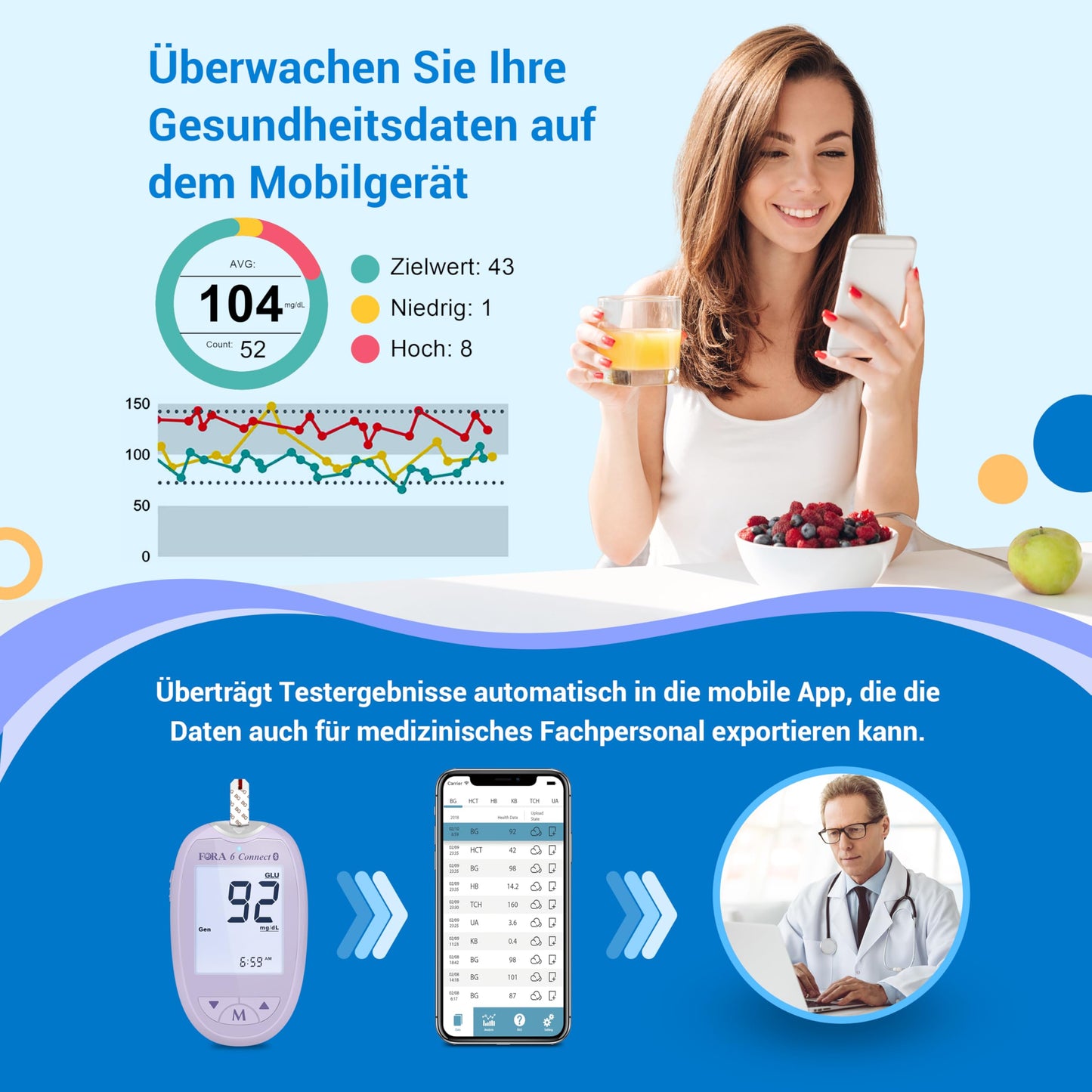 FORA 6 Connect | All-in-One Gesundheits Messgerät für die Familie | Blutzucker, Keton, Cholesterin, Harnsäure, Hämoglobin, Hämatokrit Test | Bluetooth E-Tagebuch | Familienpflege | Lavendel Lila